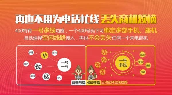 企業(yè)辦理400電話為什么堅(jiān)持長(zhǎng)期使用到底有哪些好處？